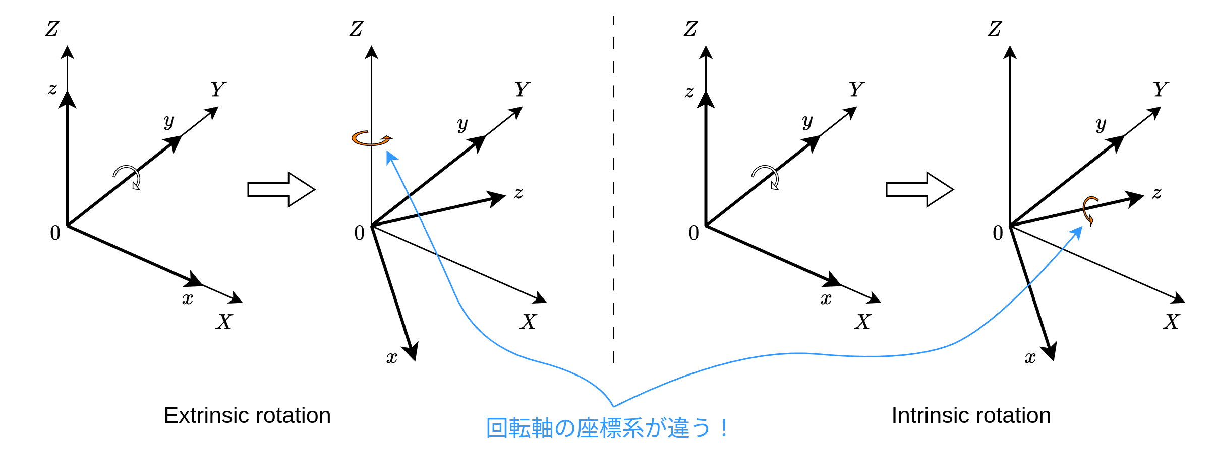 ExtrinsicとIntrinsicの違い